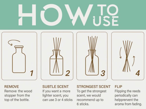 Premium Reed Diffuser Set 3.4oz(4 Fragrances Available) - Image 4